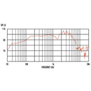 Celestion G12M-65 Creamback 8R