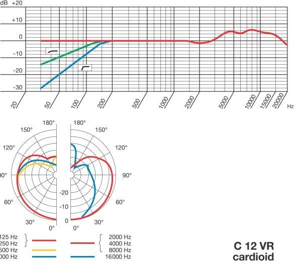 AKG C 12 VR